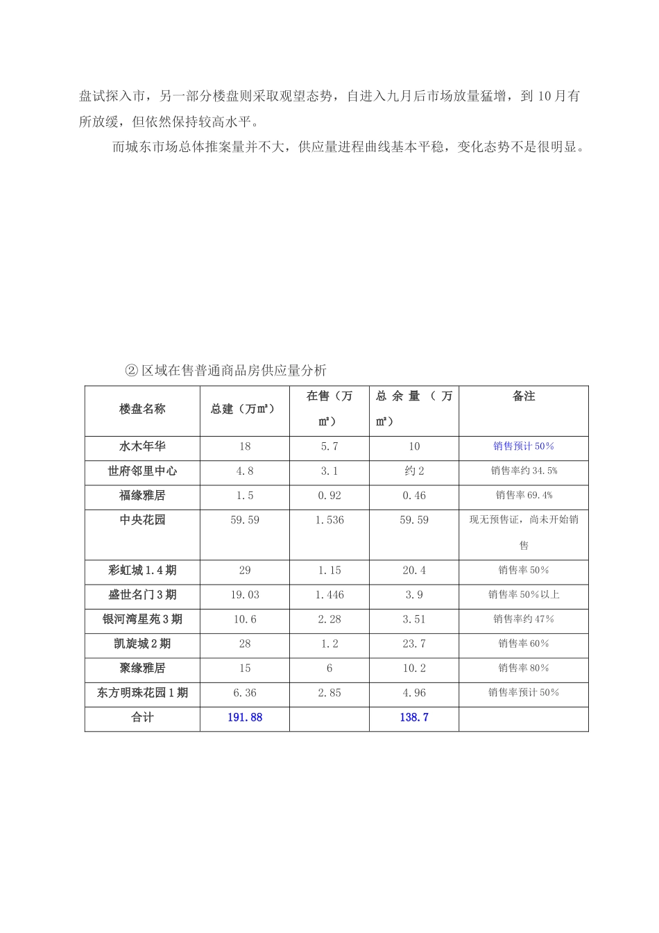常州城东房产市场分析_第3页