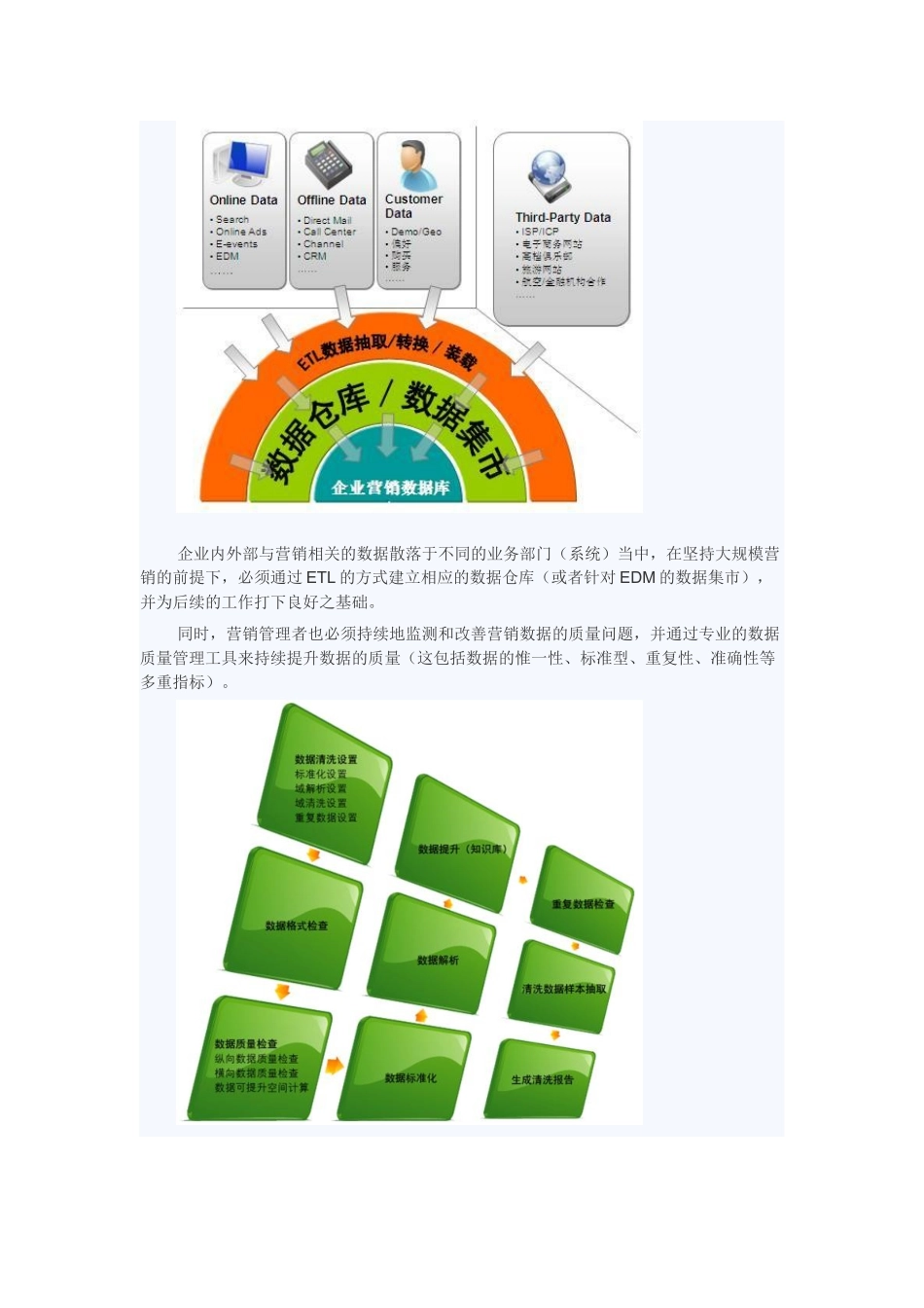 从策略到执行电子邮件营销的深度思考讲义_第3页