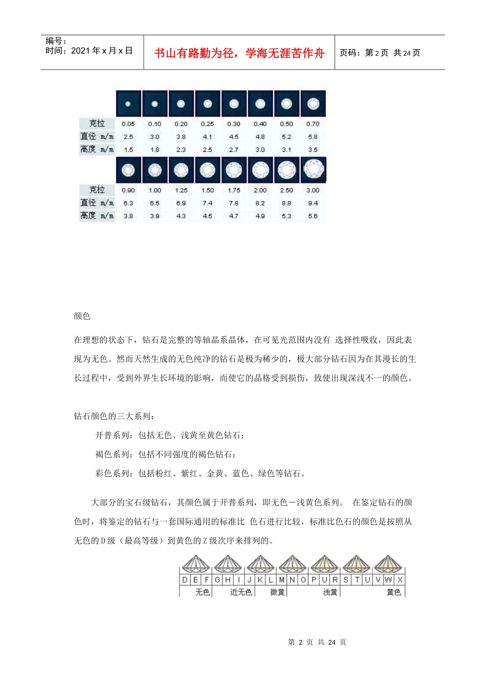 钻石、黄金知识讲义_第2页