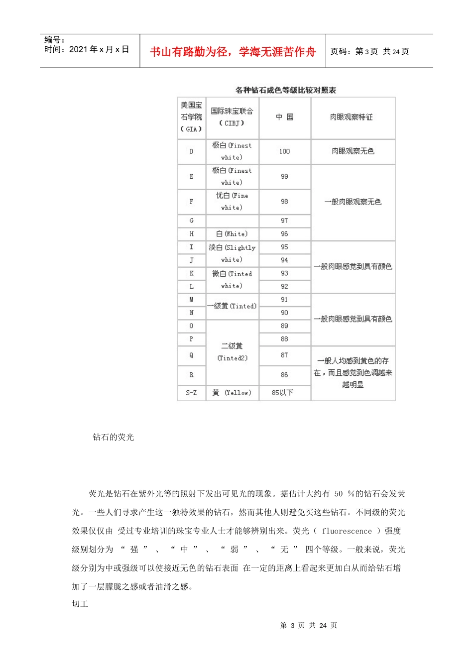 钻石、黄金知识讲义_第3页