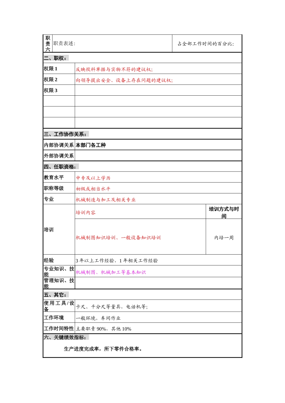 物资中心下料工岗位说明书_第2页