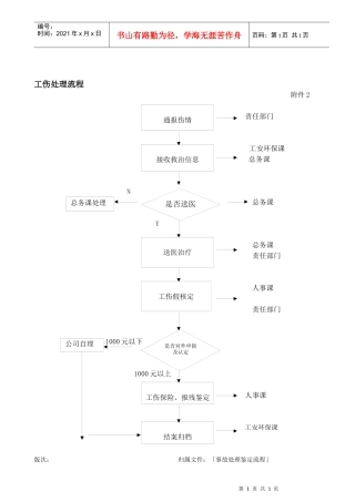 附件2-工伤处理流程.