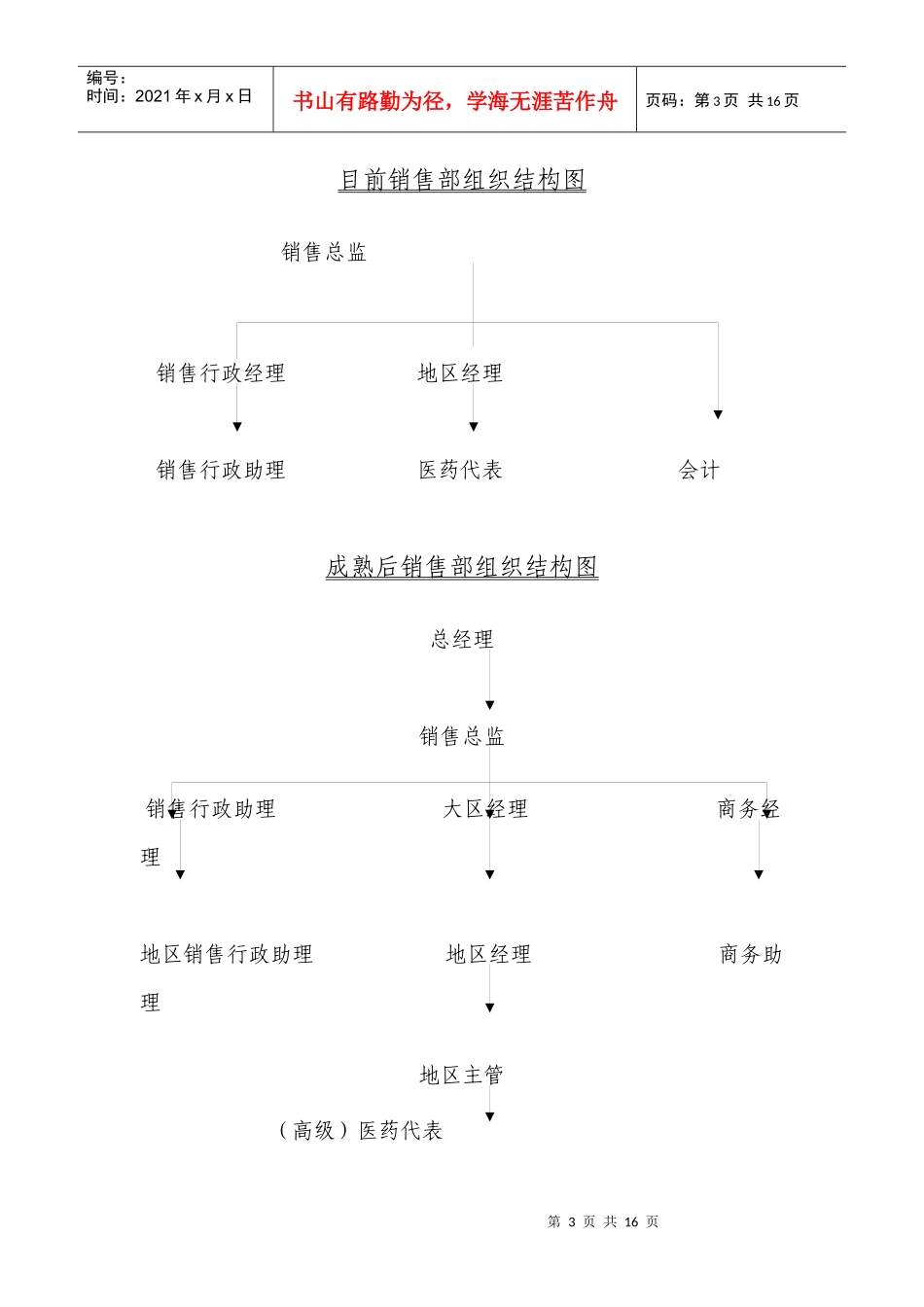 销售管理制度处方药_第3页