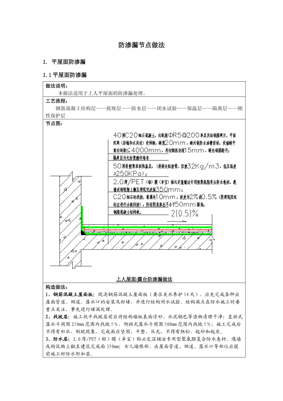 防渗漏节点做法-项目要求_第1页