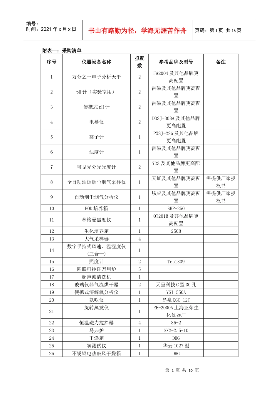附件：清单-含山县招标采购交易中心-含山县招标采购交易中_第1页