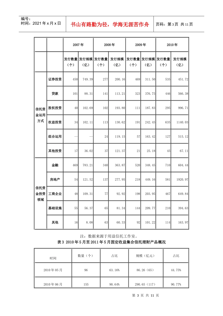 集合信托理财产品的要素解构与发展展望_第3页