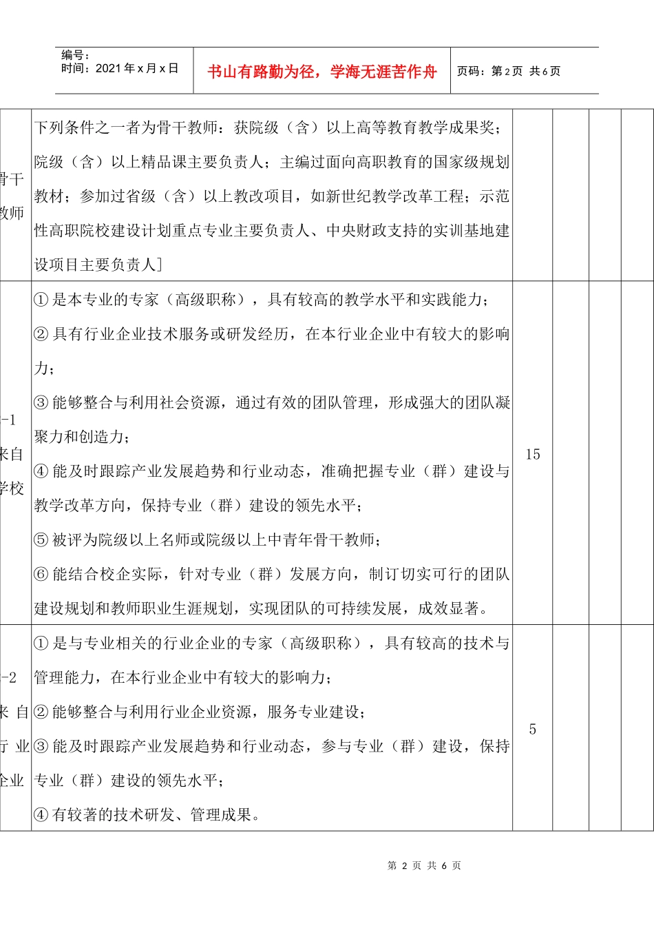 院级教学团队评审指标及内涵_第2页