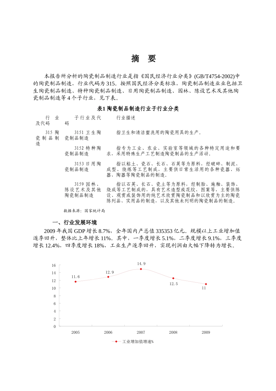 陶瓷制品制造行业政策分析情况_第1页