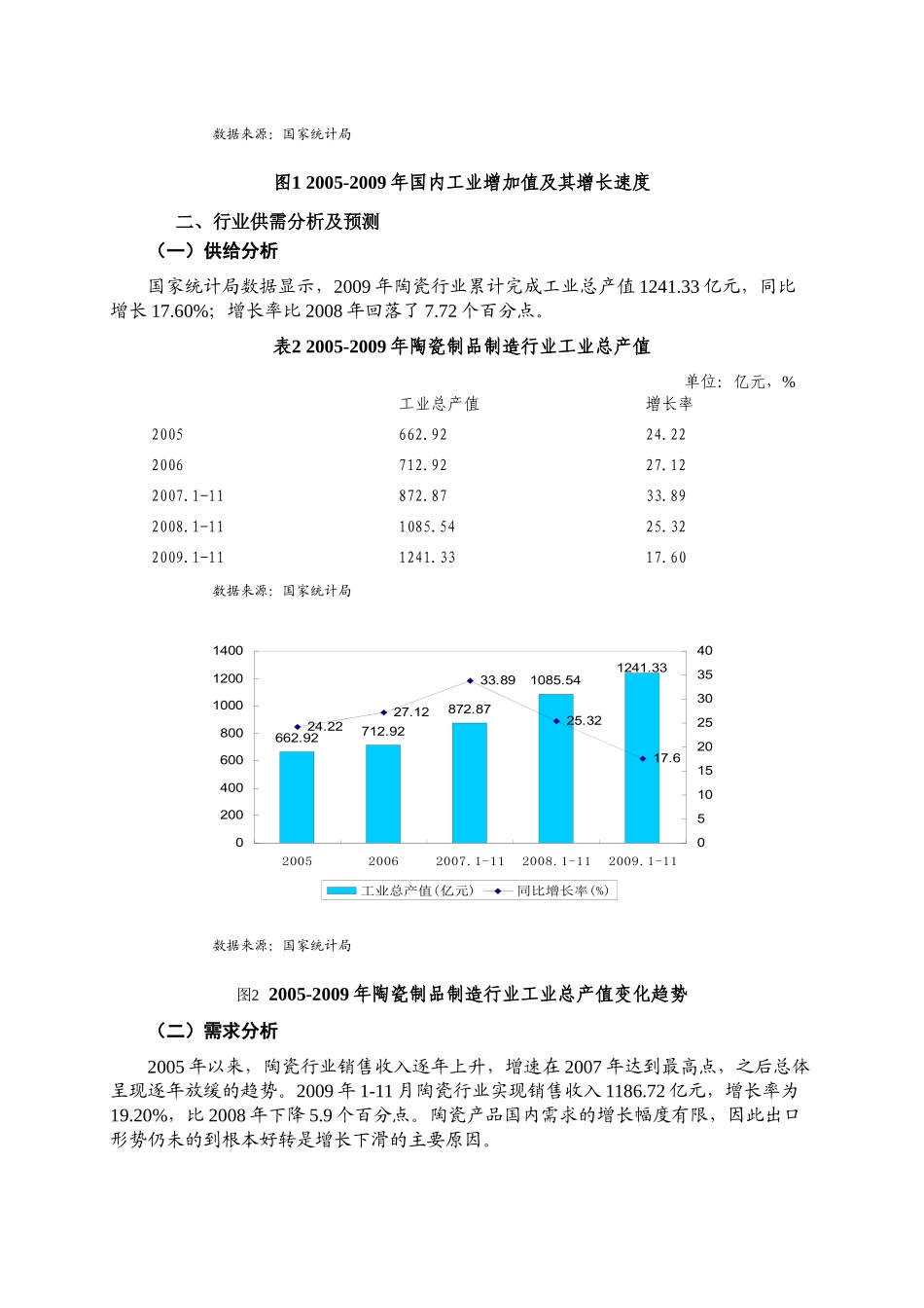 陶瓷制品制造行业政策分析情况_第2页