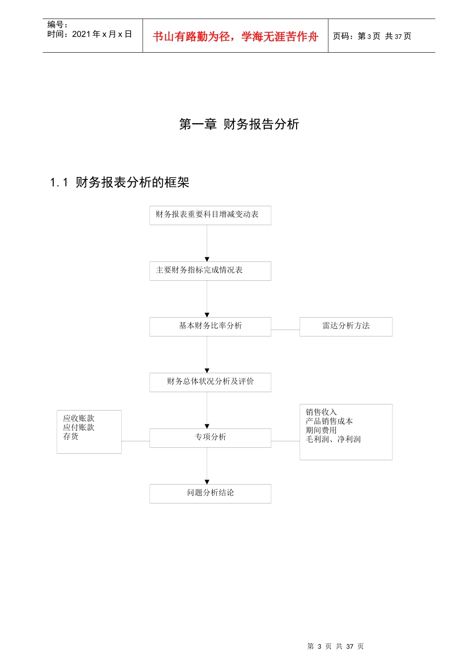 集团公司经营分析方案_第3页
