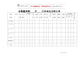 长春北奇星河湾每日咨询电话统计