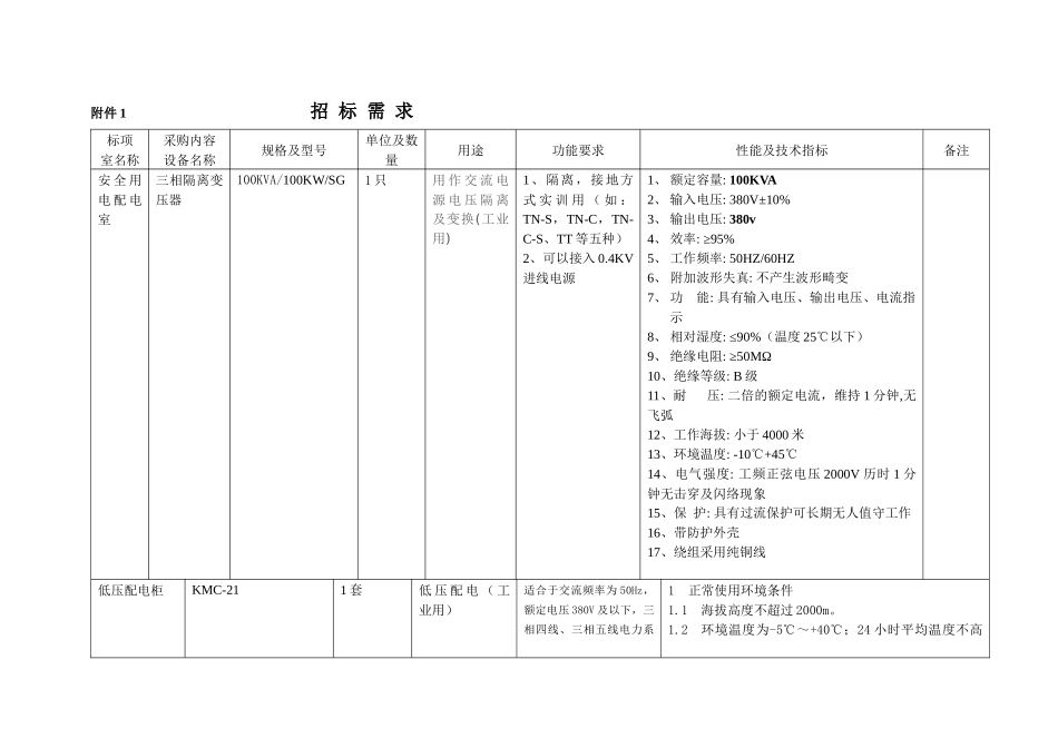 附件1-20-附件1招标需求_第1页