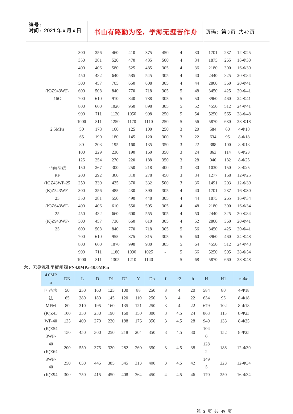闸阀的价格策略分析_第3页