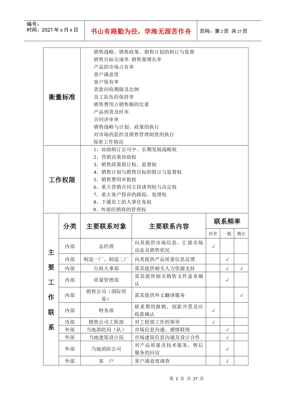 销售公司（陆用产品）岗位工作说明书_第2页