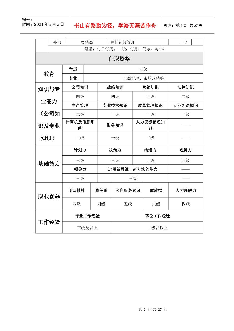 销售公司（陆用产品）岗位工作说明书_第3页