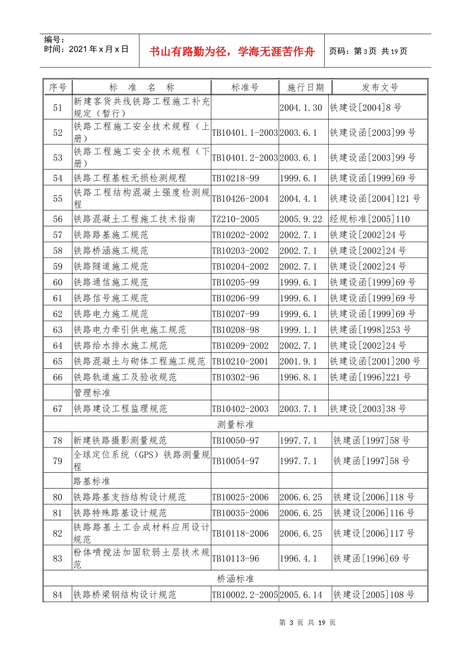 铁路工程日常技术管理_第3页