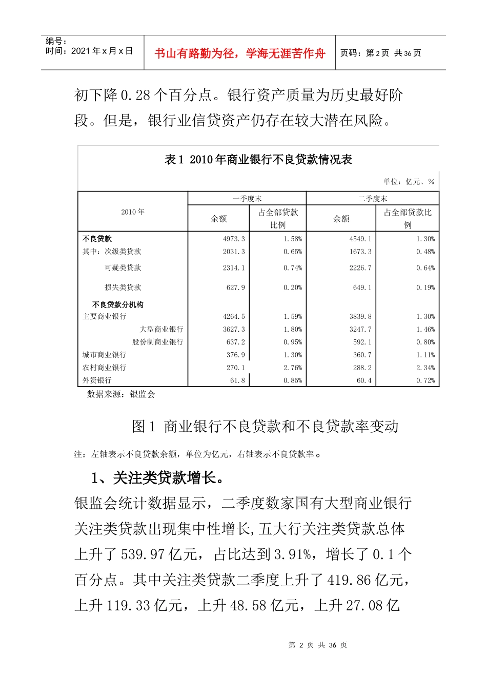 银行业风险状况简介_第2页