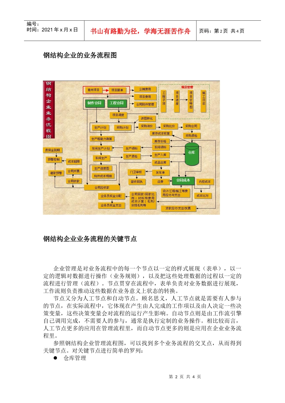 钢结构企业管理流程中关键节点的分析_第2页