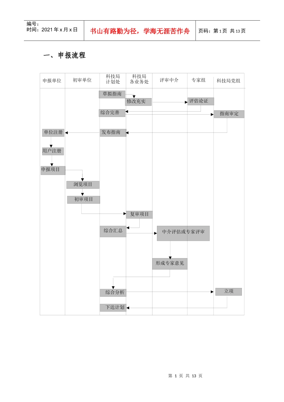 阜新市科学技术计划项目申报系统_第2页