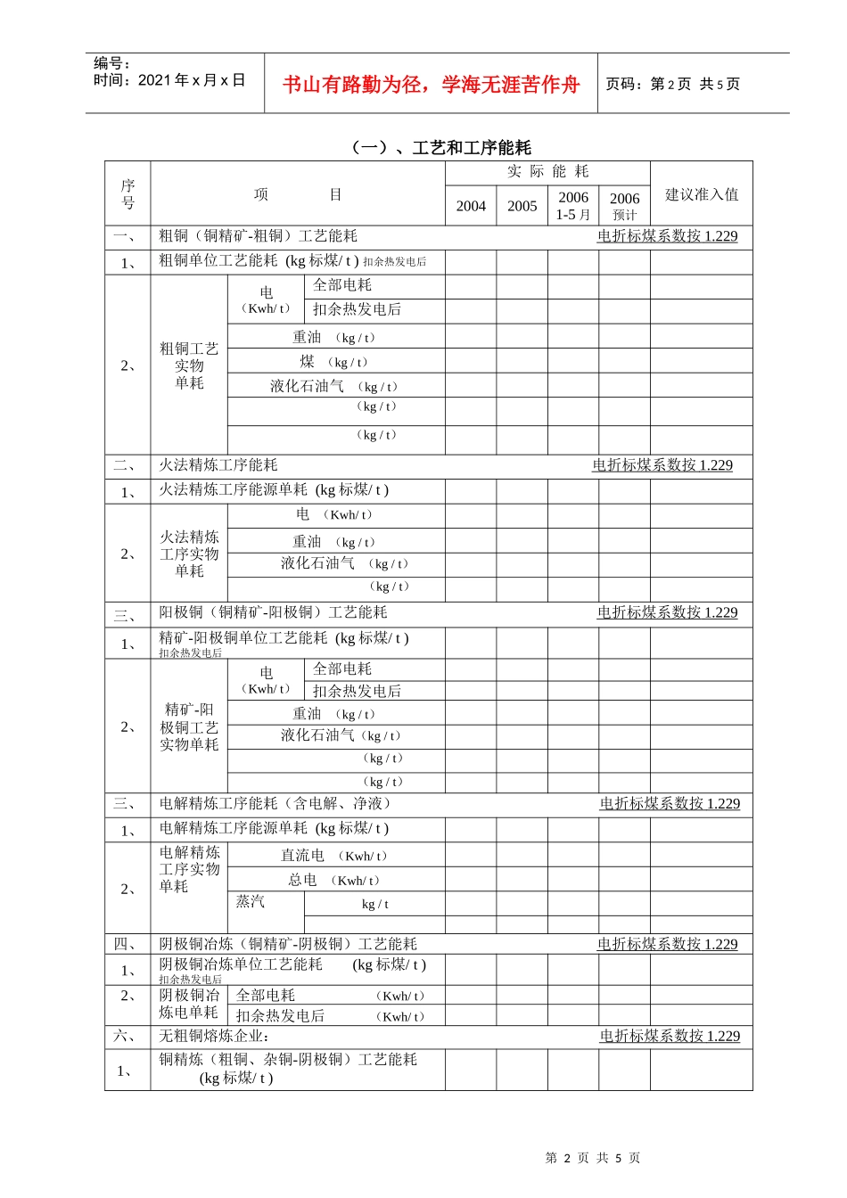 铜冶炼产品能耗实绩调查表_第2页