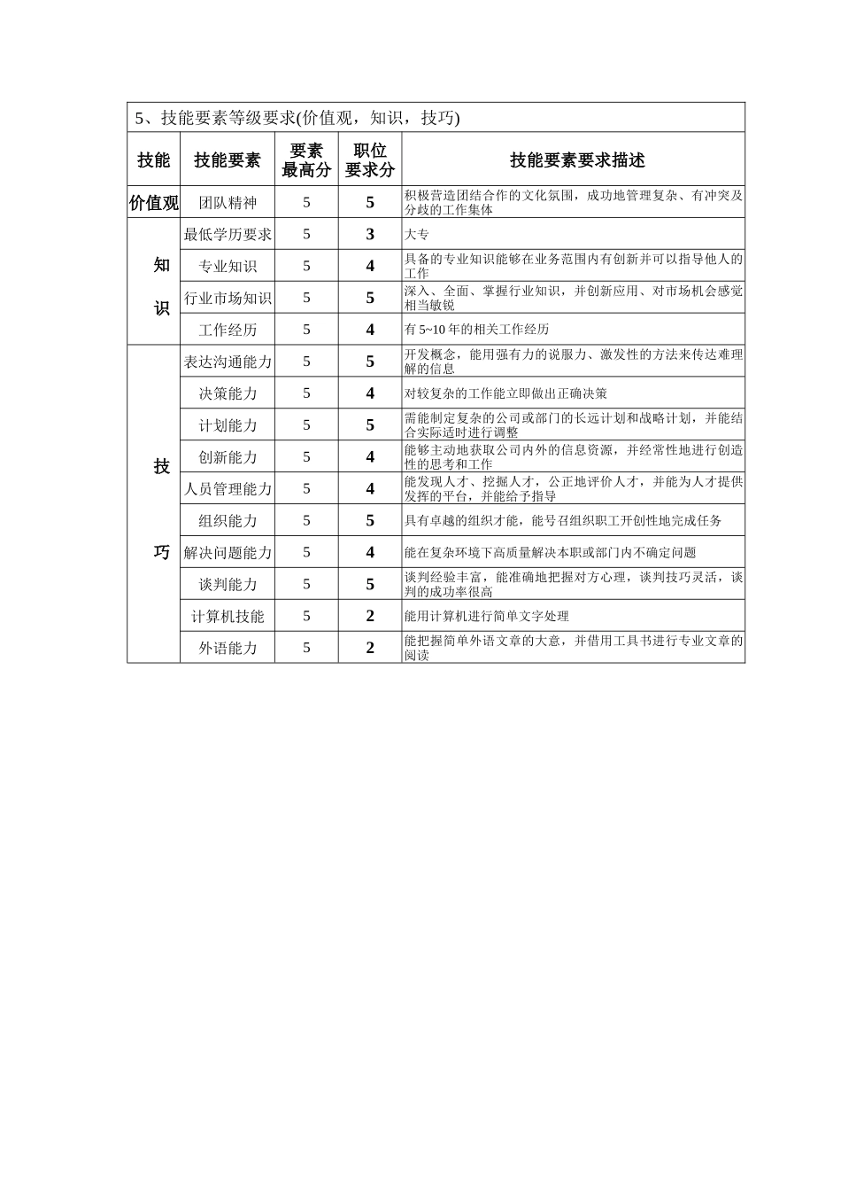 钢铁行业-采购部经理岗位说明书_第2页
