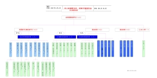 集团公司组织结构图