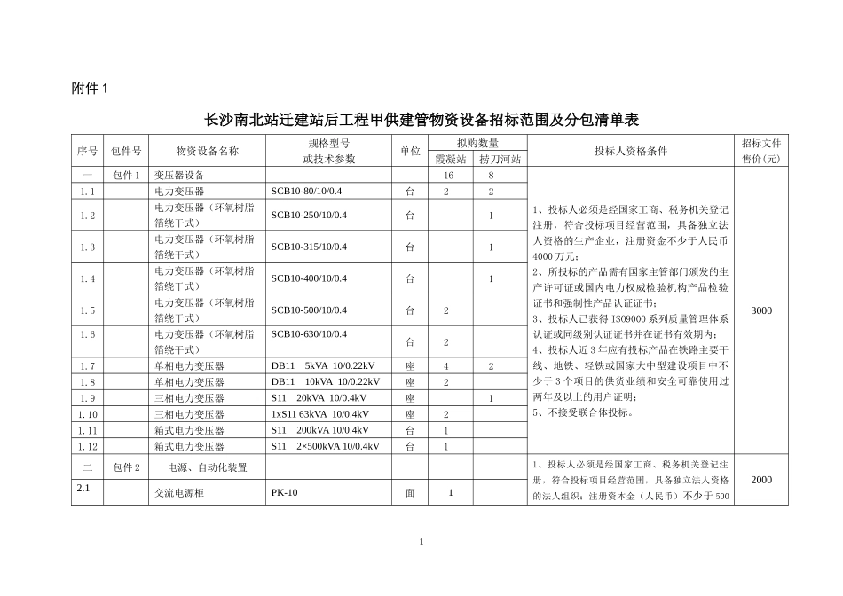 长沙南北站迁建站后工程建管甲供物资设备招标范围及分包清单表_第1页