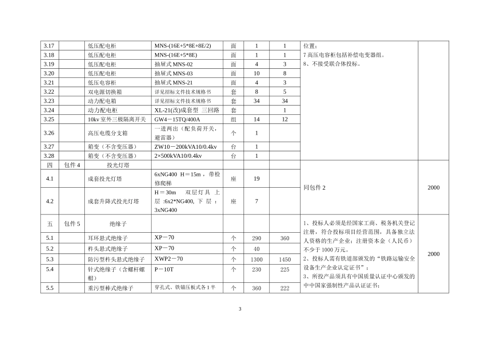 长沙南北站迁建站后工程建管甲供物资设备招标范围及分包清单表_第3页