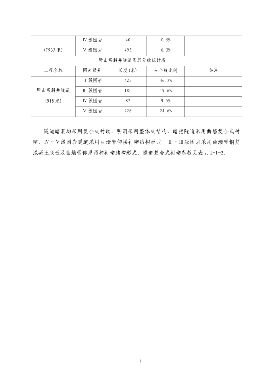 隧道实施性施工组织设计_第2页