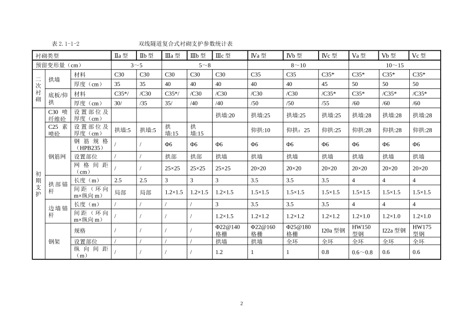 隧道实施性施工组织设计_第3页