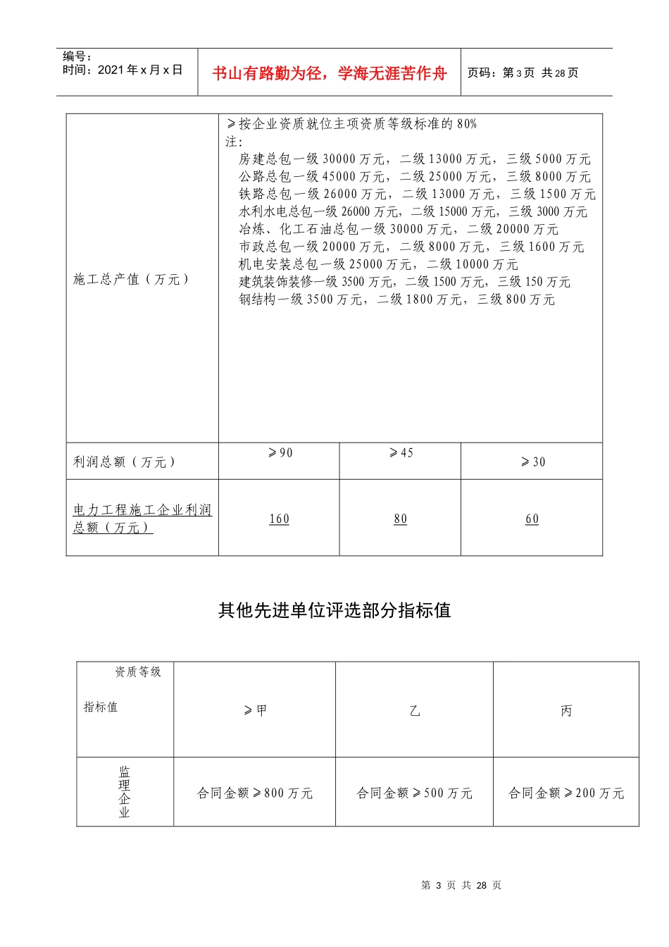 钦州市建筑业先进施工企业评选办法_第3页