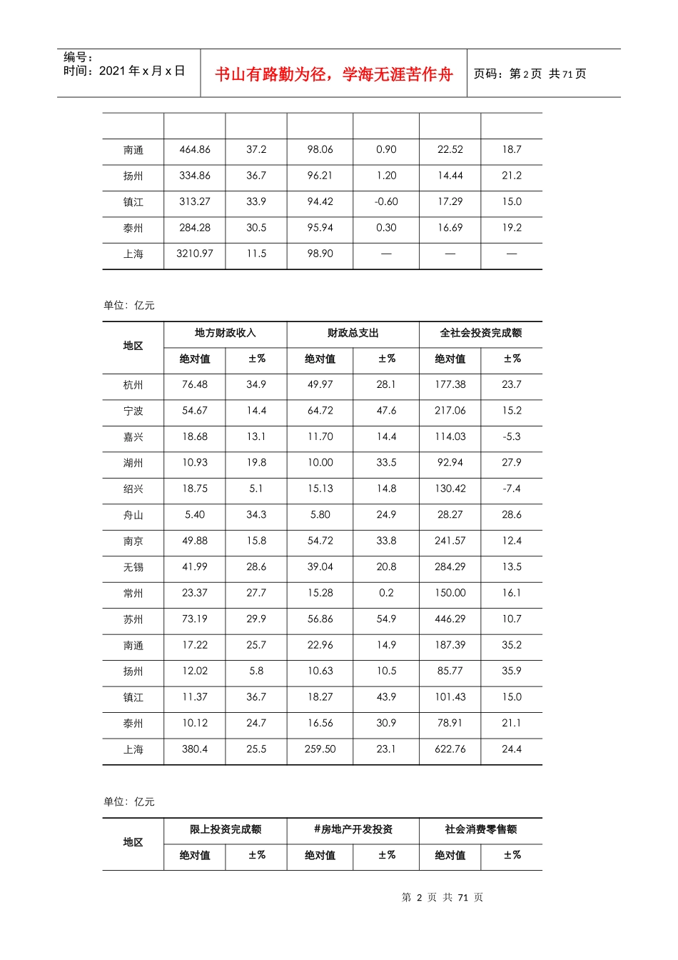 长三角发展战略_第2页