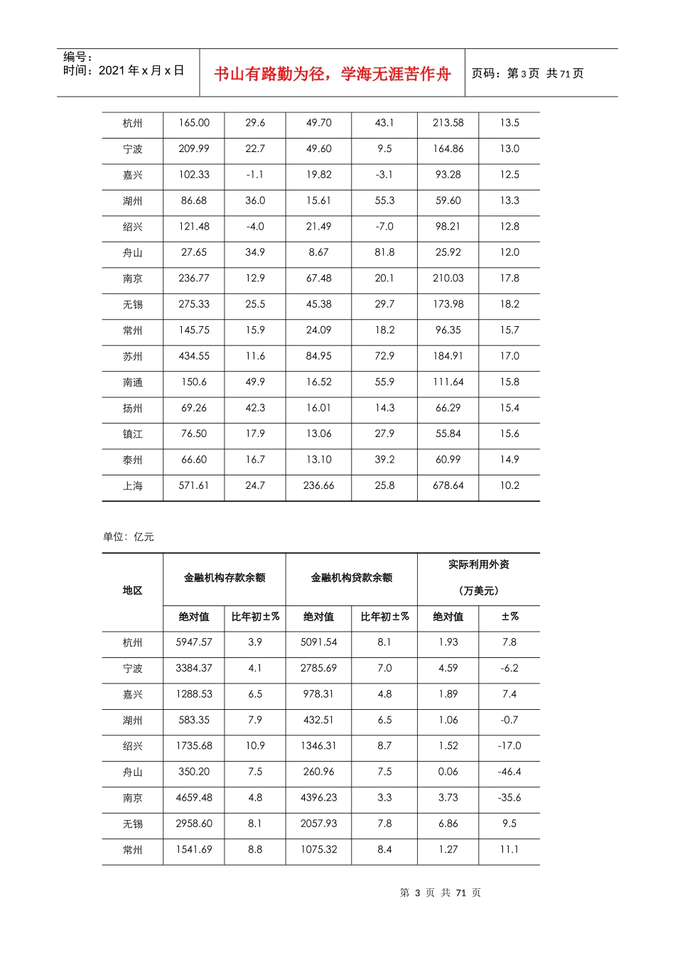 长三角发展战略_第3页