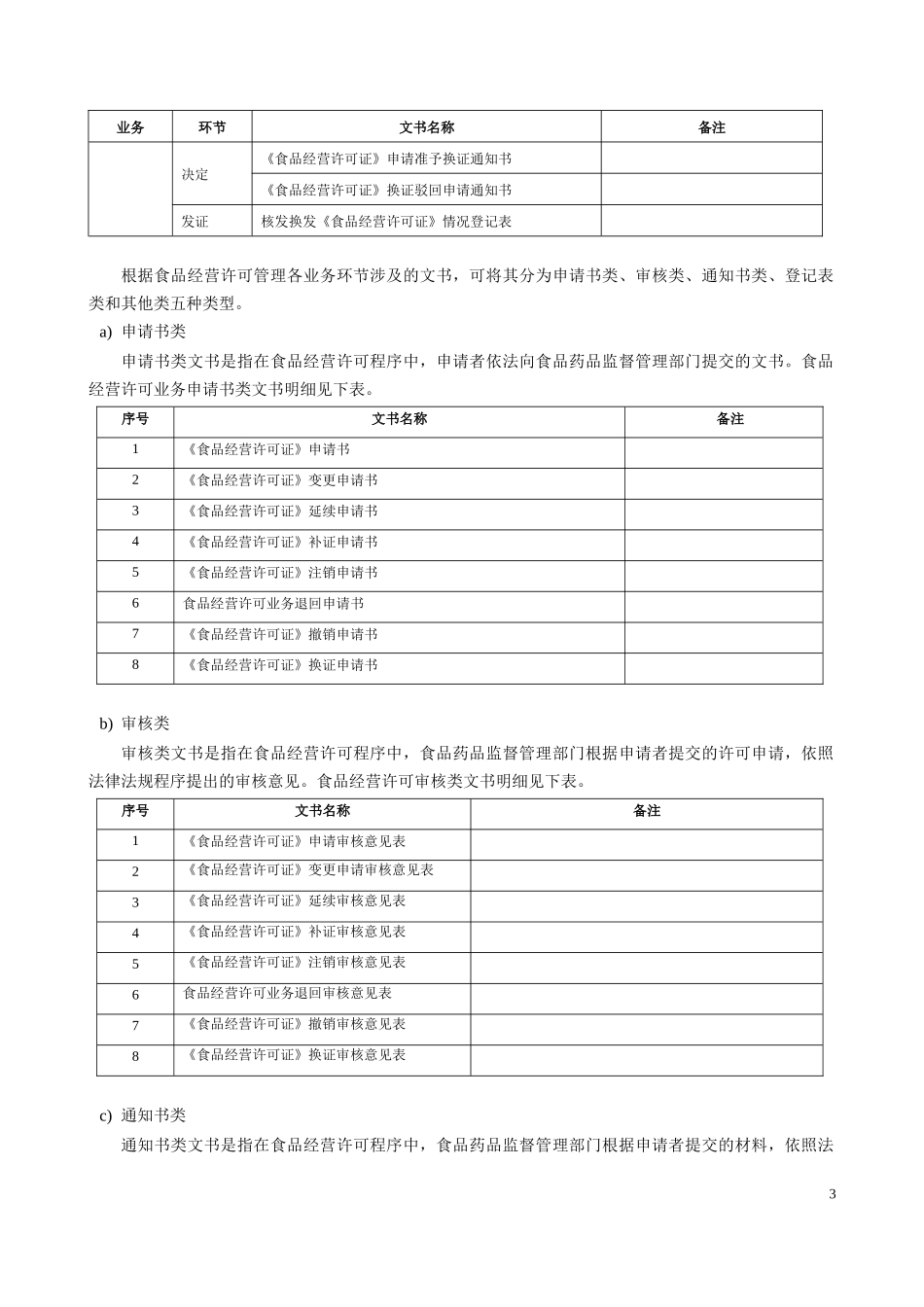 陕西省食品经营许可文书_第3页