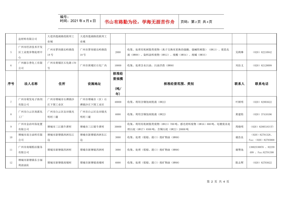 附件：危险废物经营许可证颁布情况_第2页