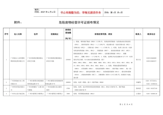 附件：危险废物经营许可证颁布情况