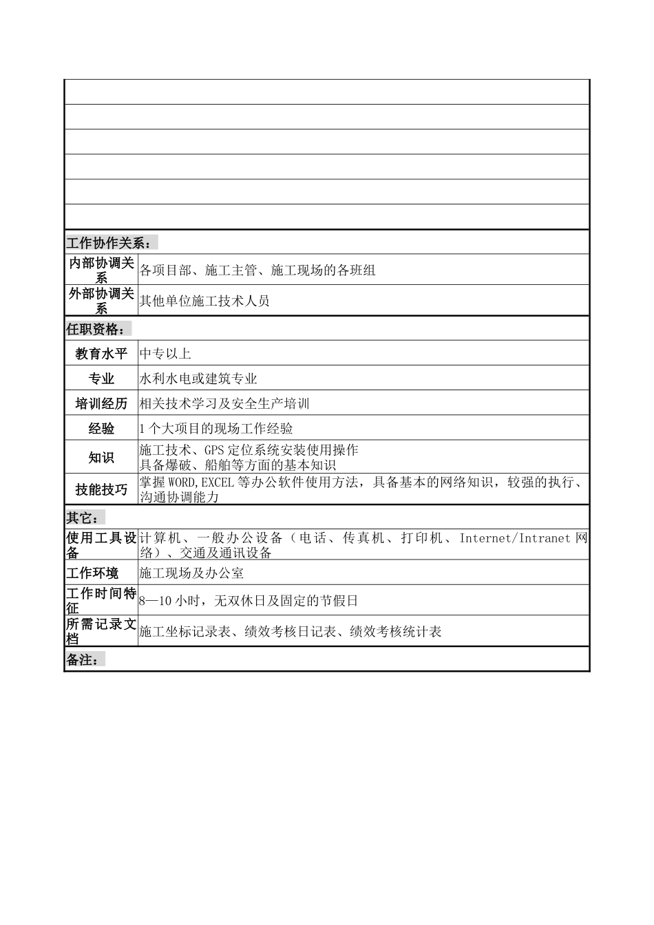 防城港项目部施工技术员职务说明书_第2页