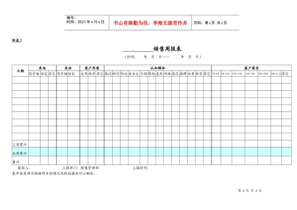 附表4、5销售情况日报表（电访周报）_第2页