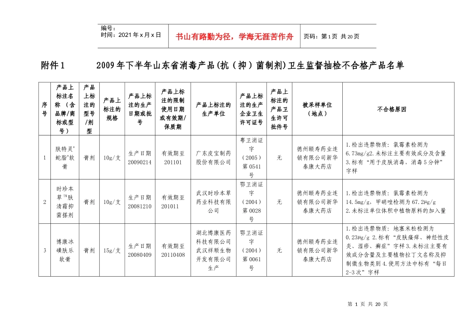 附件12009年下半年山东省消毒产品(抗（抑）菌制剂)卫生_第1页