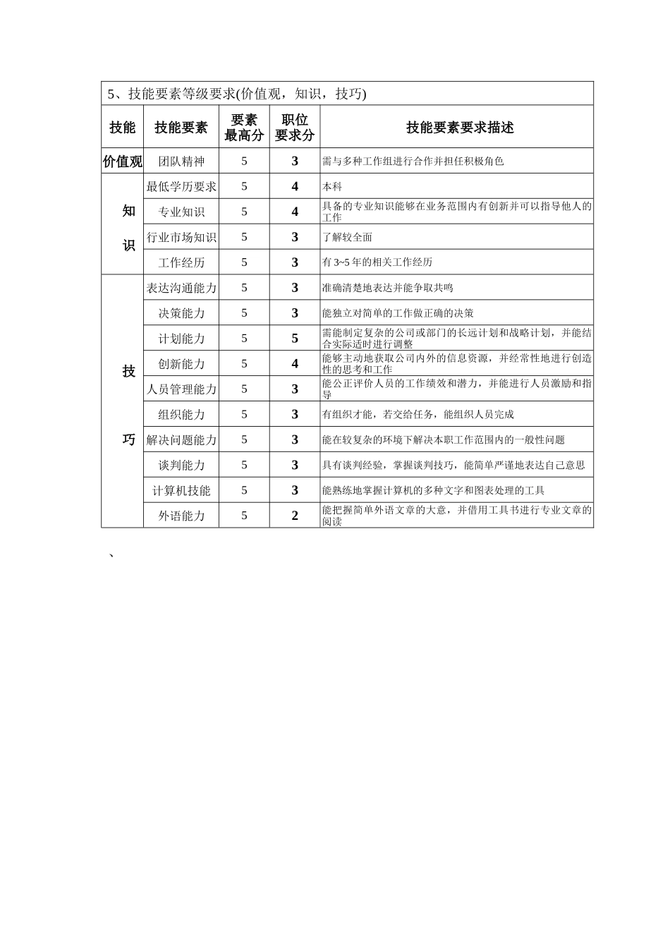 钢铁行业-企管部-企划主管岗位说明书_第2页