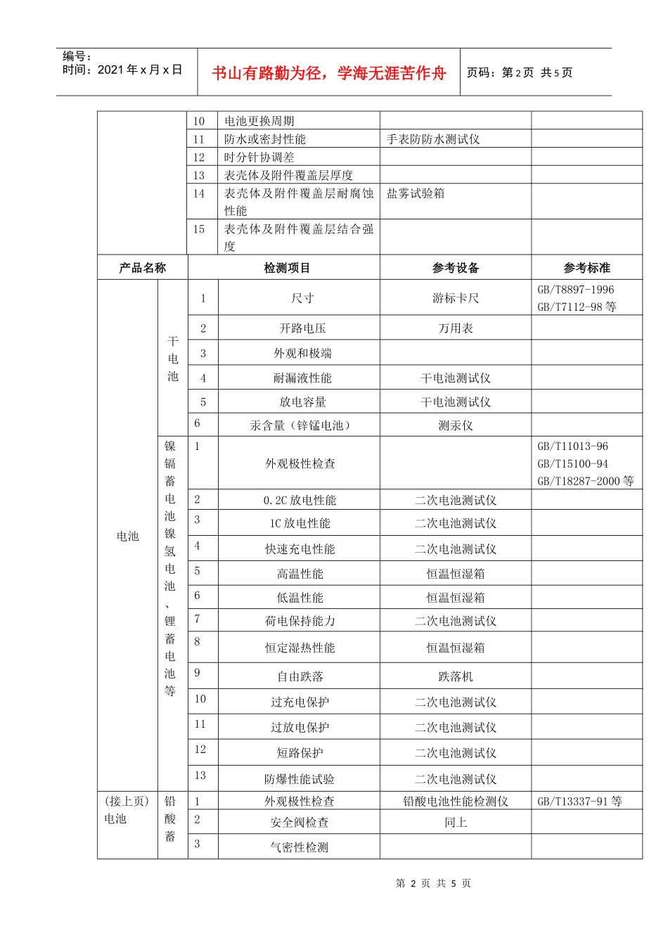 附表：轻工产品型式试验项参考目_第2页