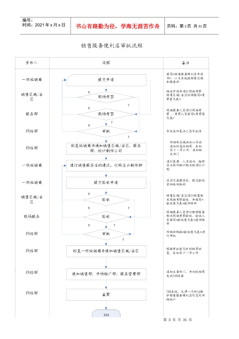 销售服务便利店管理办法092_第3页