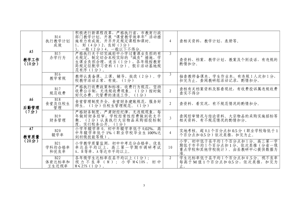 长兴县中小学目标管理工作考评指标及标准_第3页