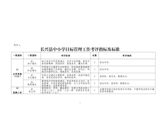 长兴县中小学目标管理工作考评指标及标准