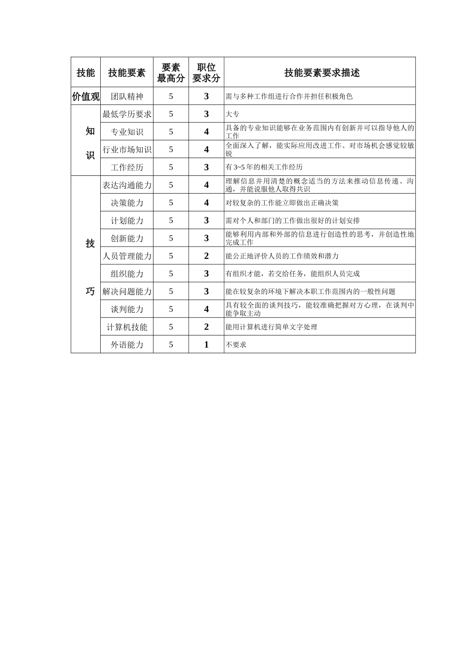钢铁行业-采购部-燃料采购主管岗位说明书_第2页