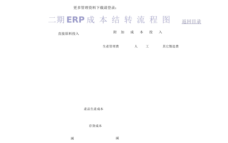 钢铁行业的成本核算与管理课程_第3页