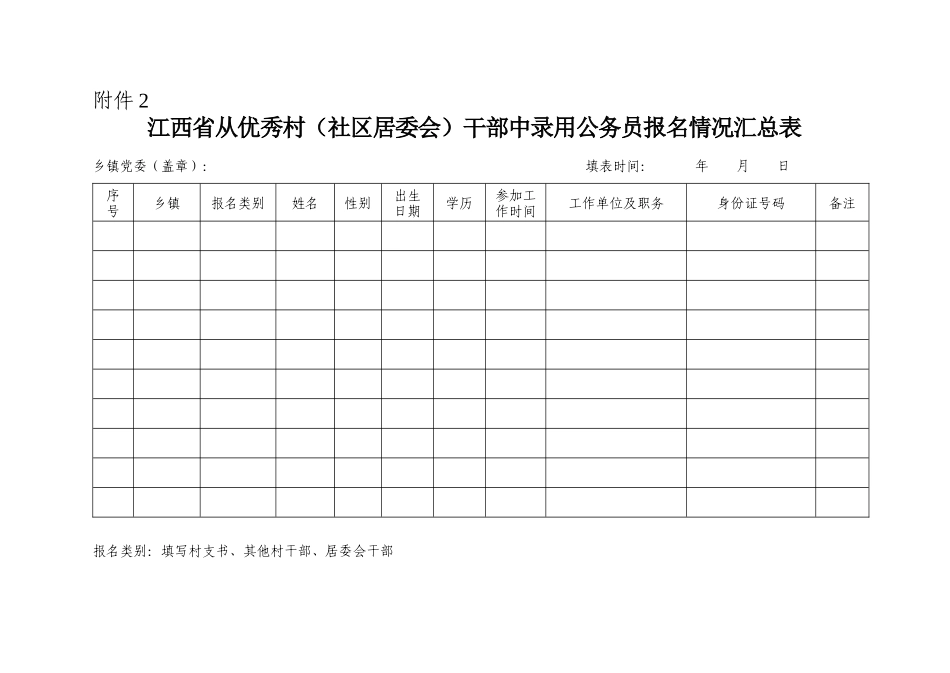 附件江西省从优秀村（社区居委会）干部中考录公务员报名表_第2页