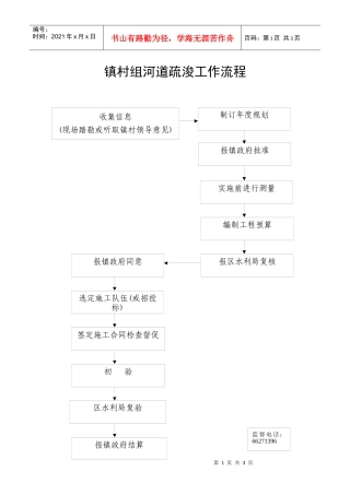镇村组河道疏浚工作流程