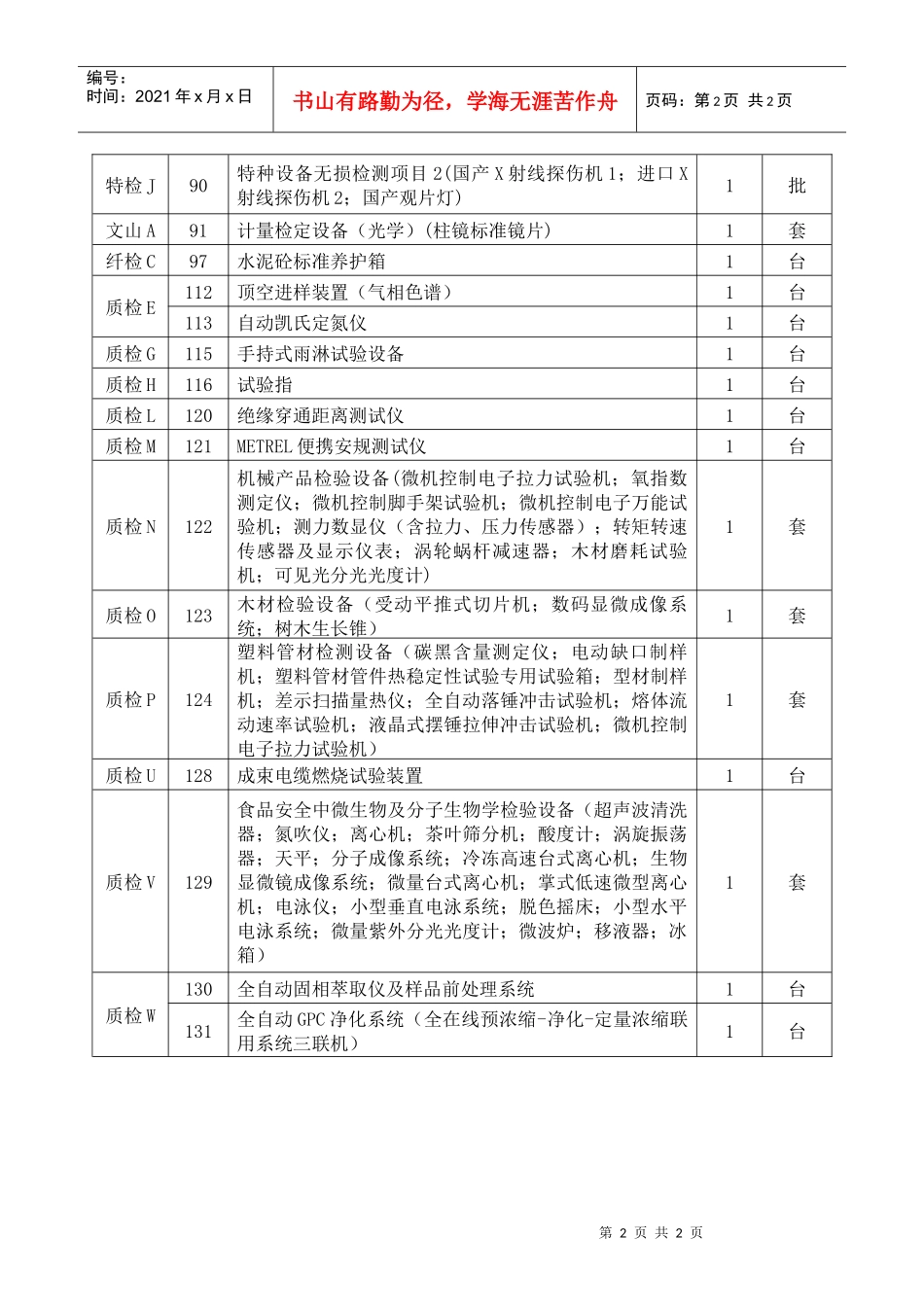 附件doc-云南省政府采购网_第2页