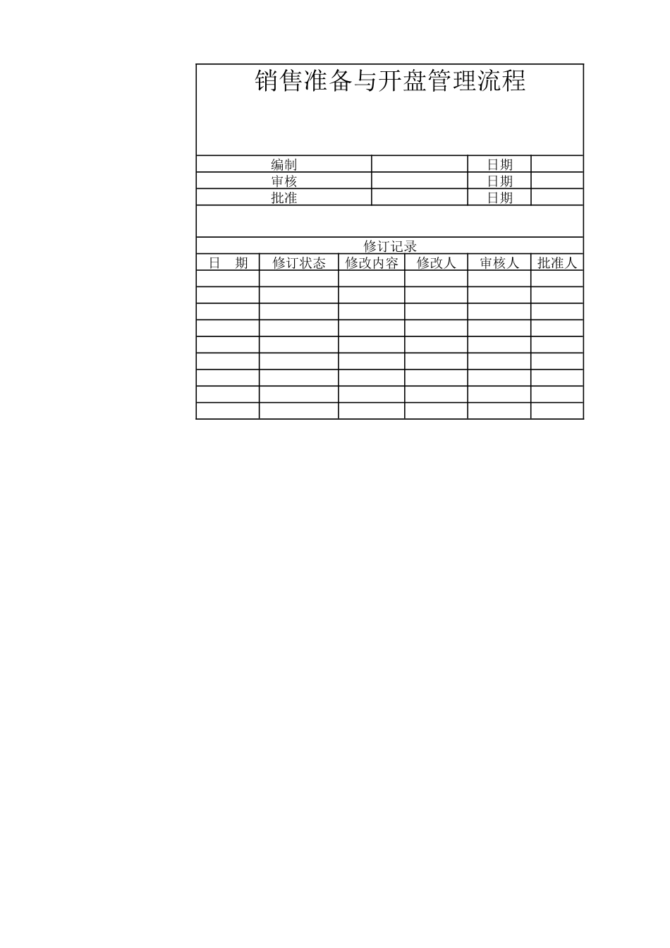 销售准备与开盘管理流程090507_第1页